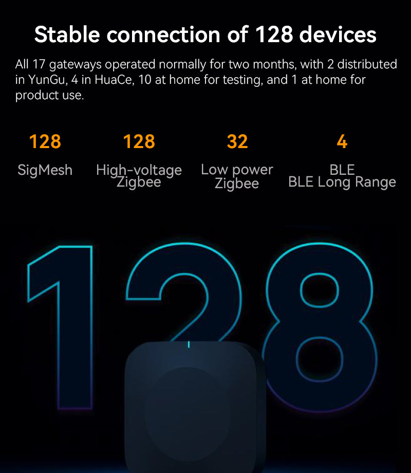 Tuya Zigbee gateway – centrale hub voor je smart home