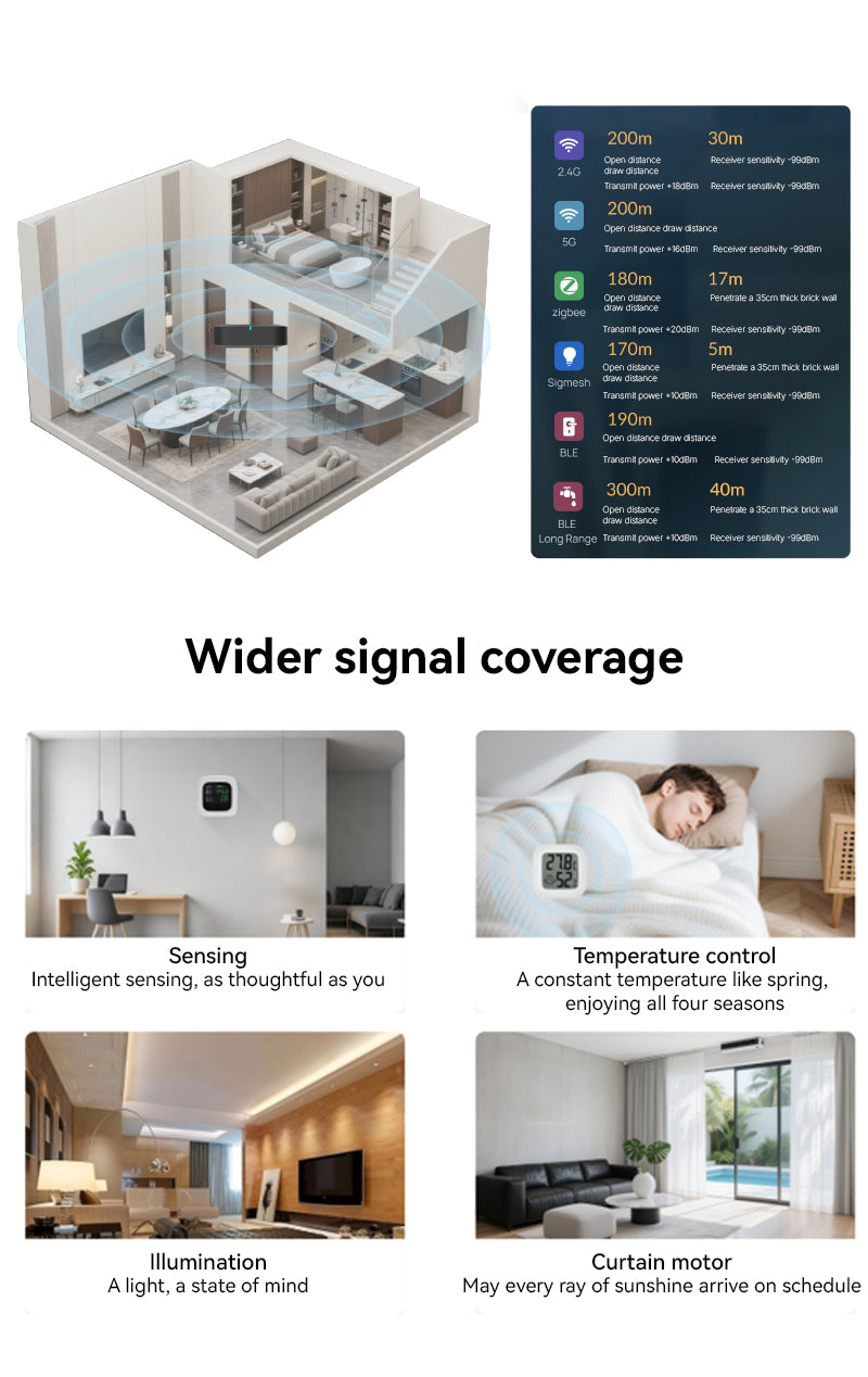 Tuya Zigbee gateway – centrale hub voor je smart home