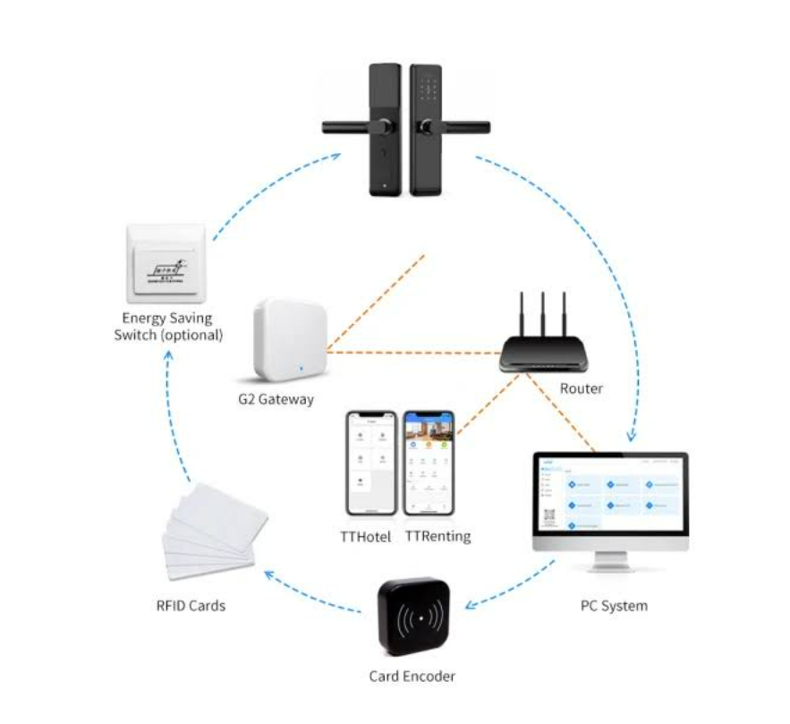 Slimme deurklink met code & app – keyless – Tuya Smart Life