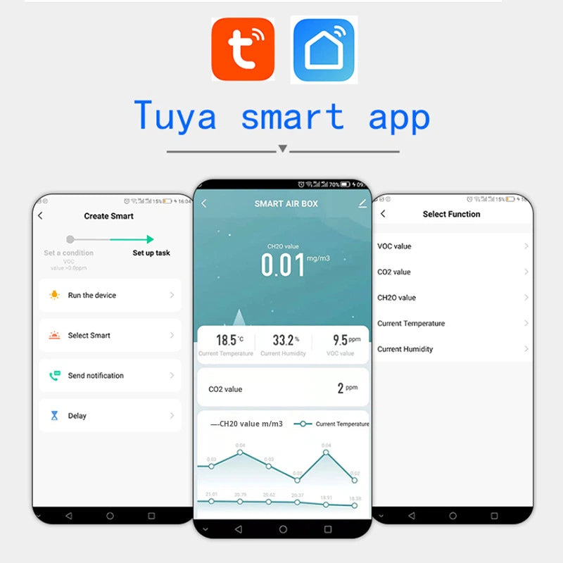 Smarter Luftqualitätsmesser 5-in-1 – WLAN & Zigbee – Tuya Smart Life