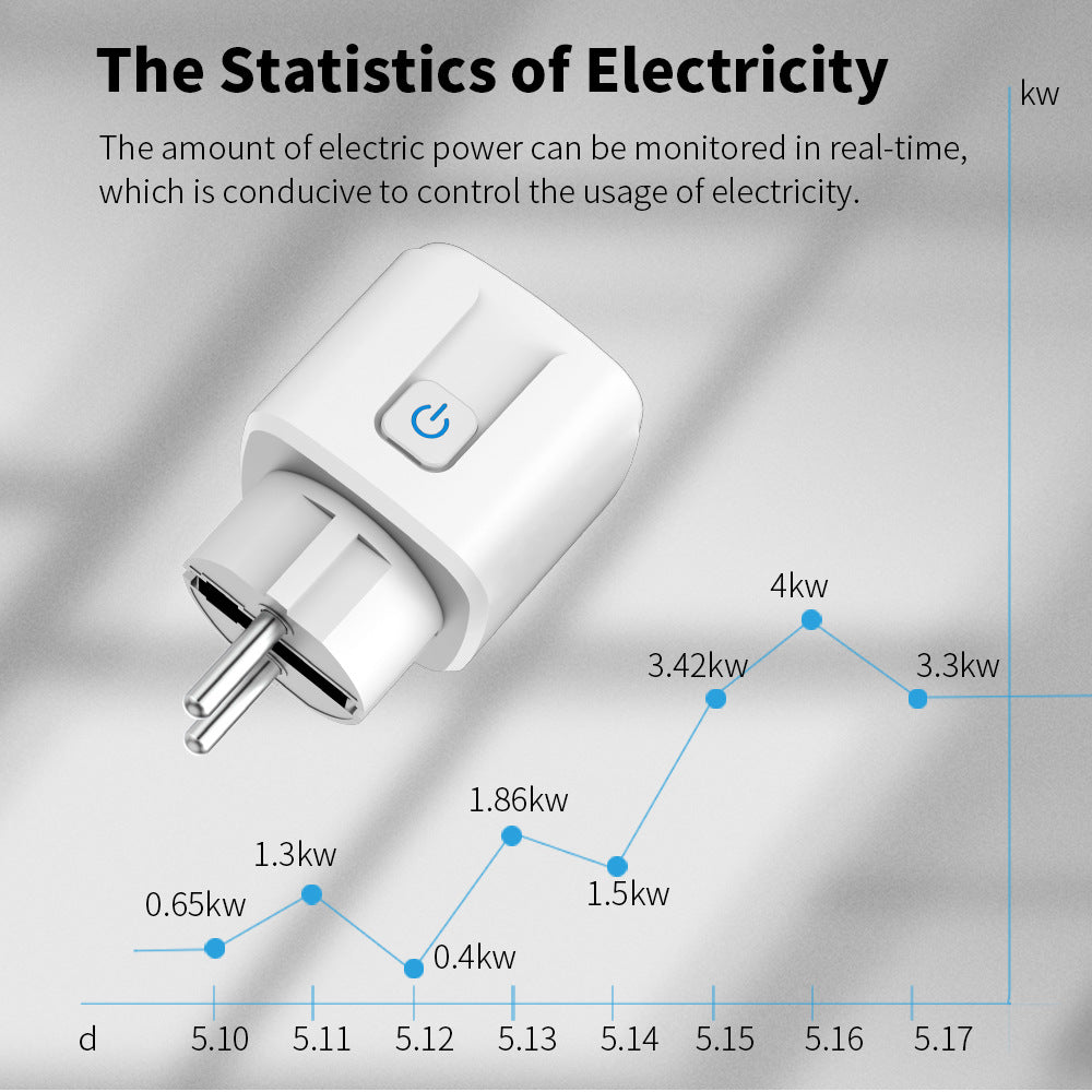 Smarte WLAN-Steckdose mit Energiemessung 16A – Tuya Smart Life